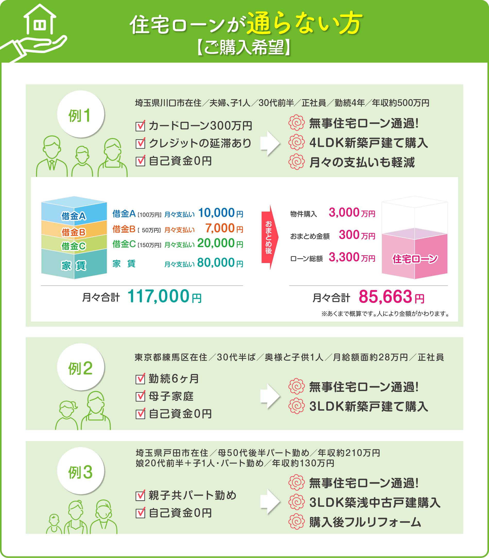 住宅ローンが通らない方【ご購入希望】